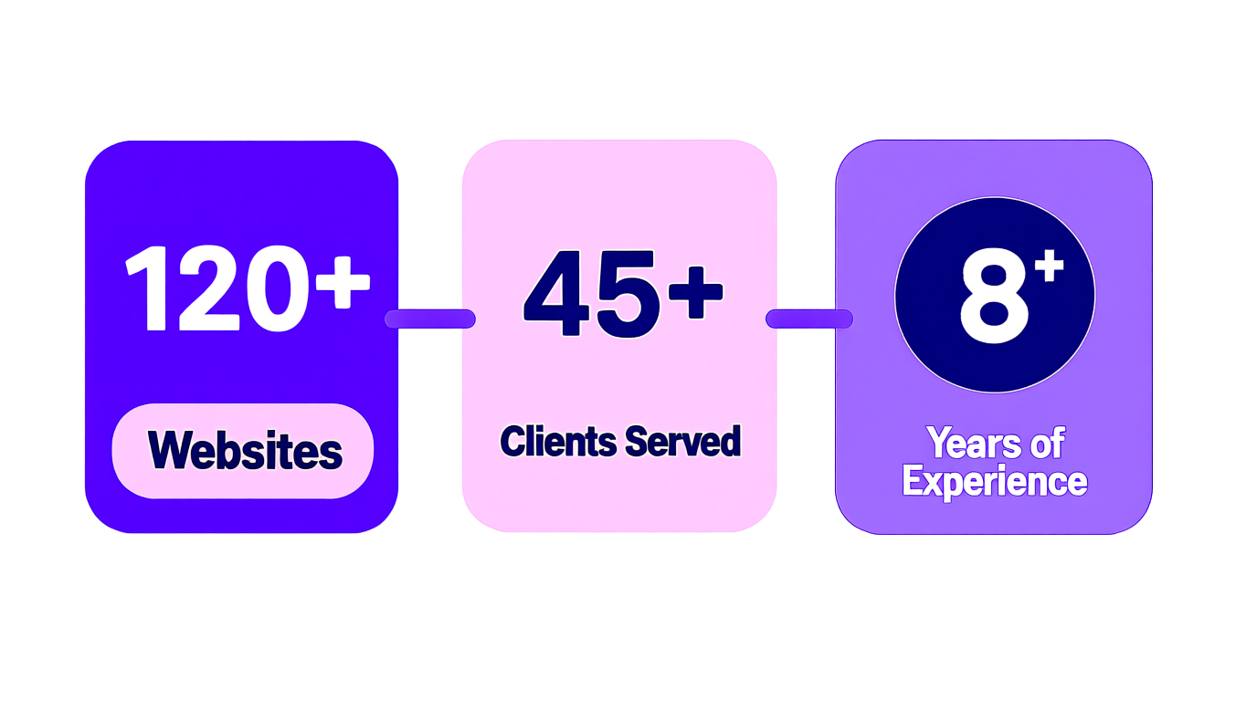 Showcase your expertise and authority